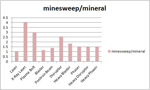 Beam mineral minesweep value.jpg