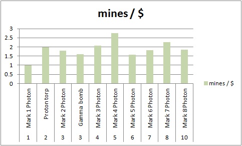Torp mines value.jpg