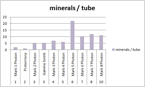 File:Torp tube minerals.jpg