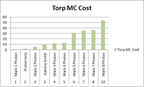 File:Torp cost.jpg